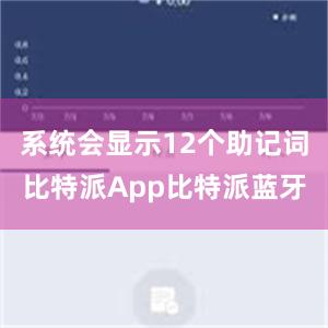 系统会显示12个助记词比特派App比特派蓝牙