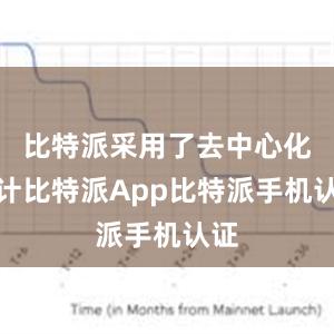 比特派采用了去中心化设计比特派App比特派手机认证