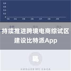 持续推进跨境电商综试区建设比特派App