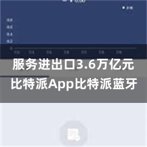 服务进出口3.6万亿元比特派App比特派蓝牙