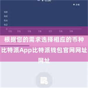 根据您的需求选择相应的币种比特派App比特派钱包官网网址